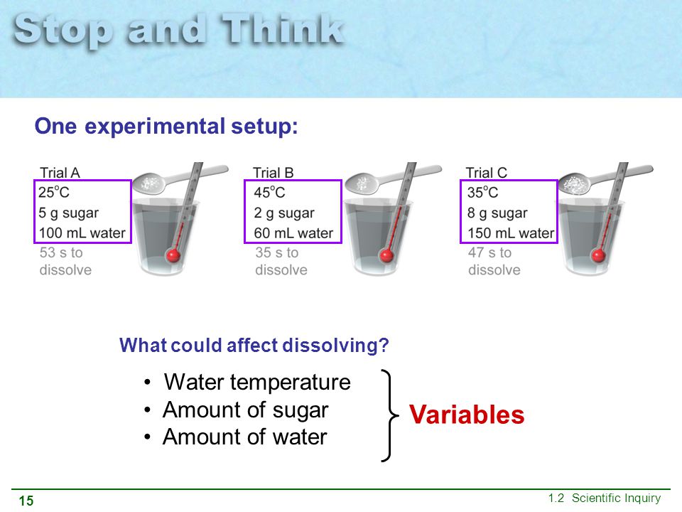 Water temperature effects on sugar